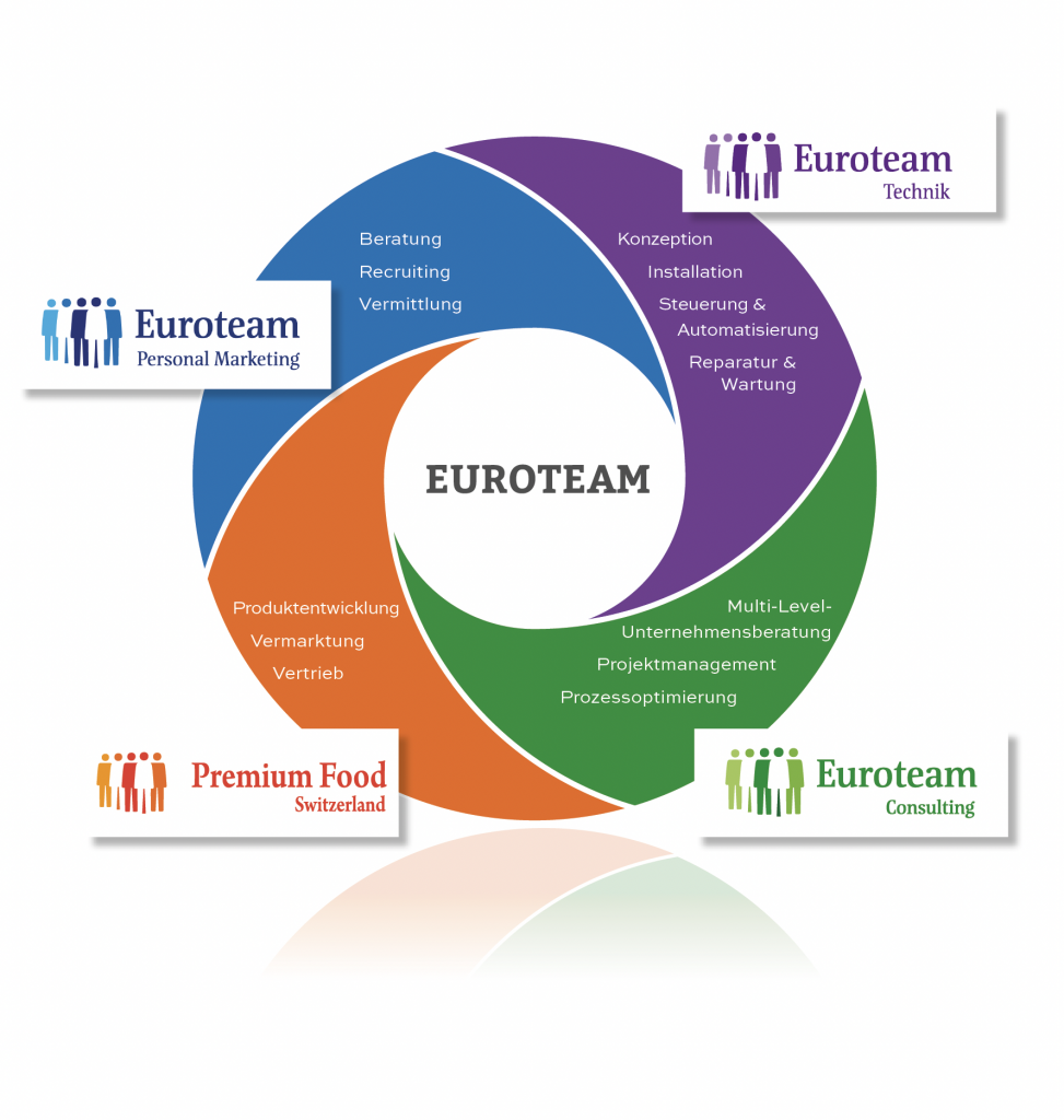 Euroteam-360-Grad-Expertise